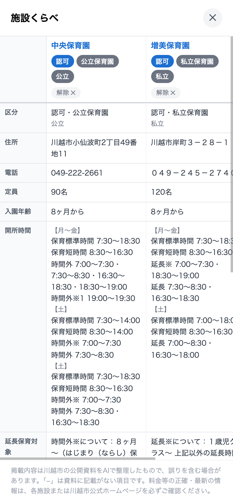 施設くらべ画面。2つの保育園の区分・住所・定員・開所時間が表で並んでいる