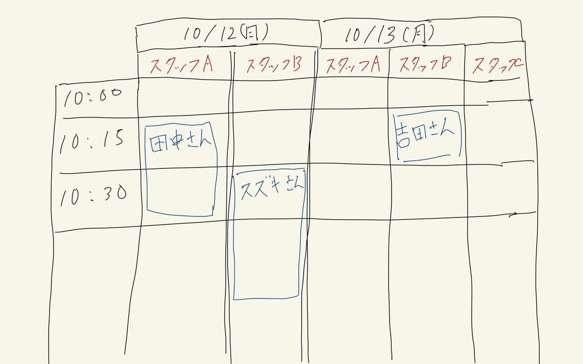 訪問看護の現場で使われていたExcelシフト表の再現イメージ。セル結合が多用された複雑な構成