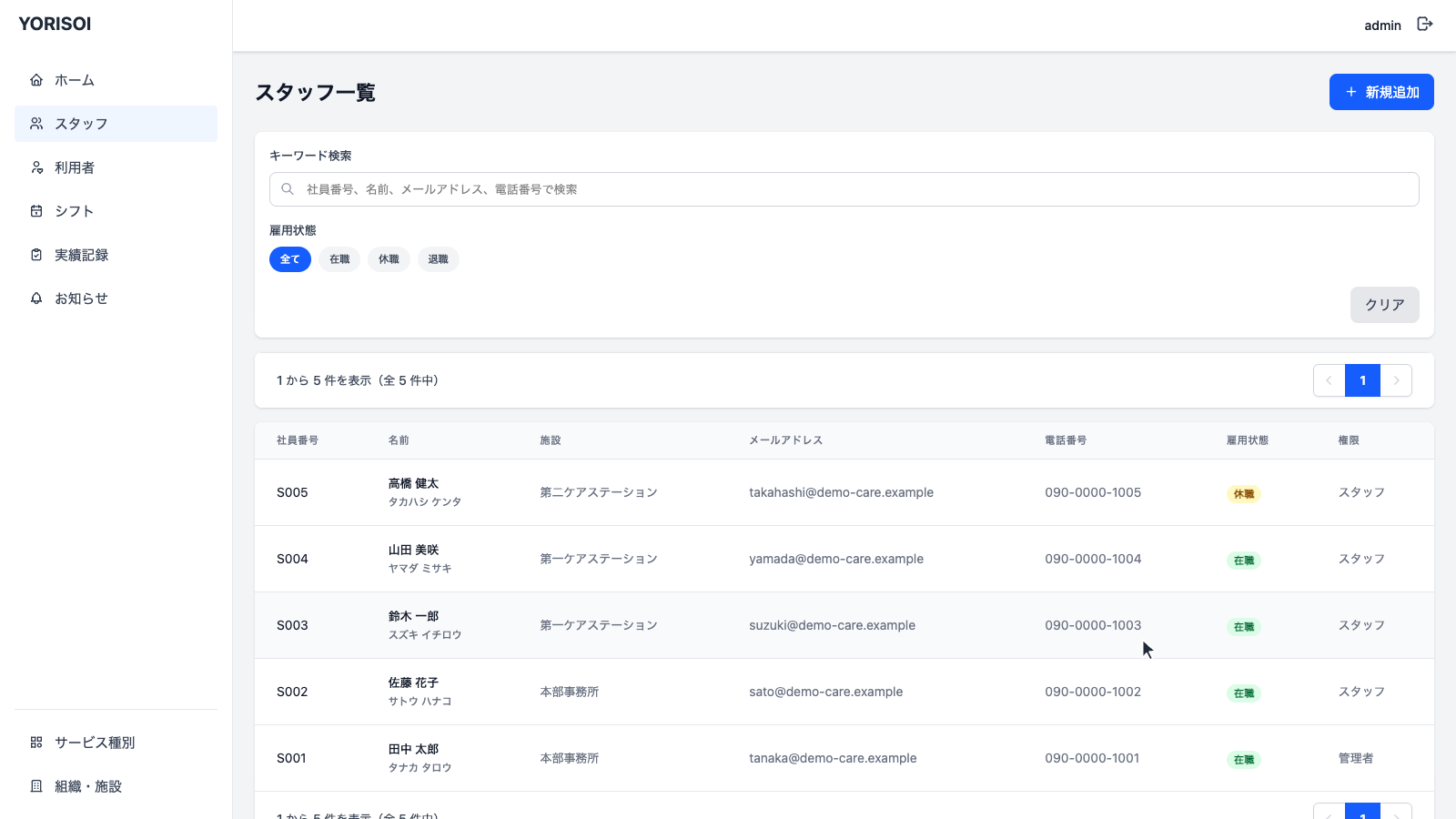 YORISOIのスタッフ管理画面。社員番号・名前・施設・雇用状態バッジ付きの一覧と検索フィルター